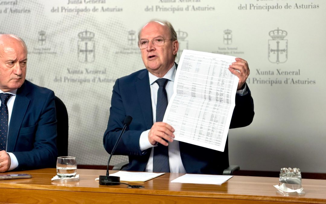El PP denuncia el caos del Gobierno de Barbón, “un grupo de amiguetes que viven a costa de los asturianos”, y alerta del anormal e ineficaz funcionamiento del empleo público